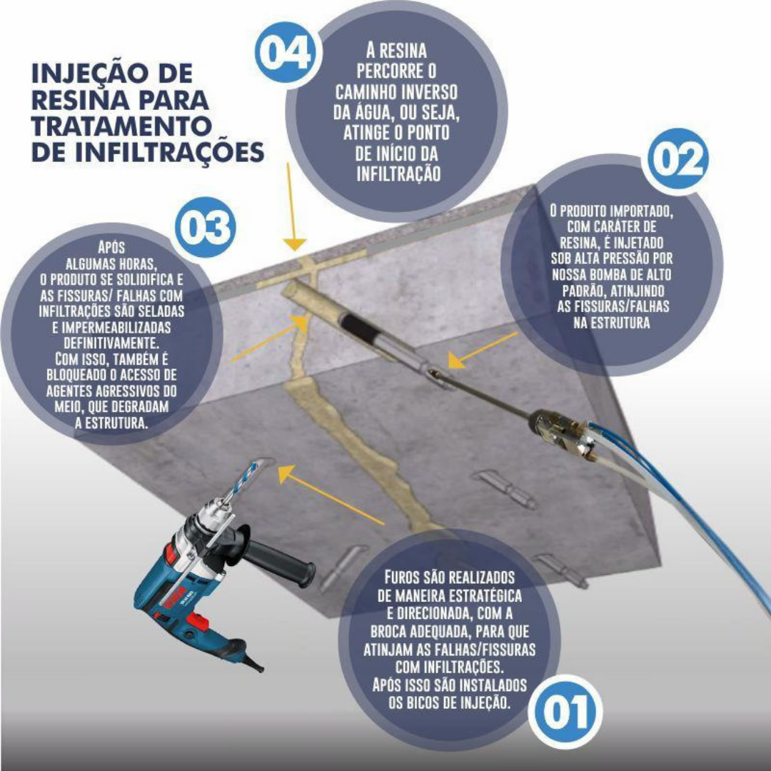 tratamento-injecao